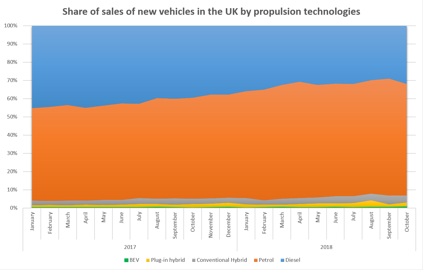 EV share of new sales of vehicles 